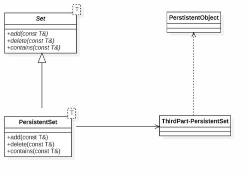 敏捷软件开发中的设计原则（二） 提升软件设计与开发质量