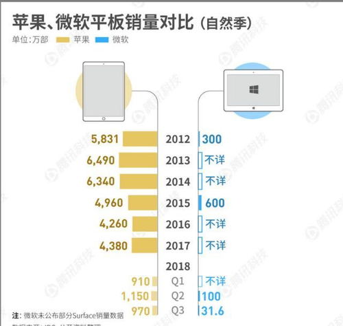 微软与苹果的较量史 亦敌亦友的软件设计与开发之路
