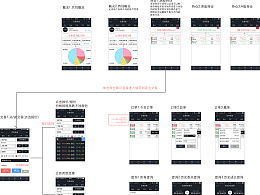 slyuan在站酷 软件设计与开发的探索与实践