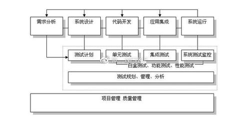广州软件开发，专注APP开发与可定制服务