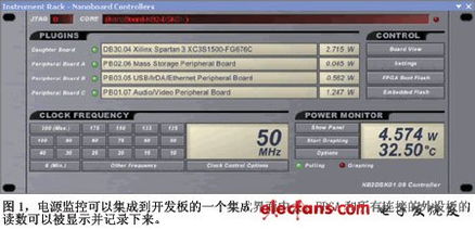 基于高层次综合与智能功耗管理的FPGA能耗优化软件设计方法