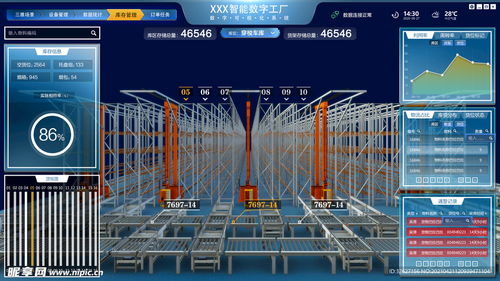 工业仓储智能管理软件Web界面设计指南与模板