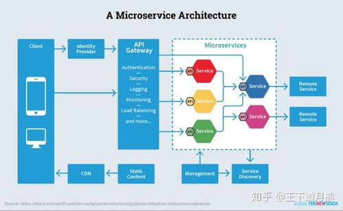 架构漫谈 业务架构、应用架构、基础架构的协同与软件设计开发
