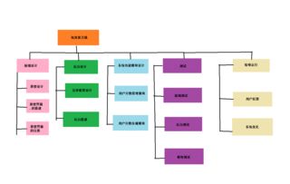 软件设计与开发准备 团队任务的关键步骤与实施指南