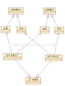 创建型设计模式精解 简单工厂、工厂、抽象工厂与单例模式的软件设计与开发应用