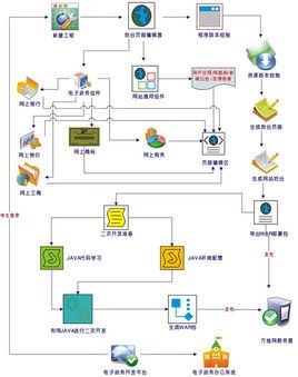 电子政务系统软件设计与开发技术解析