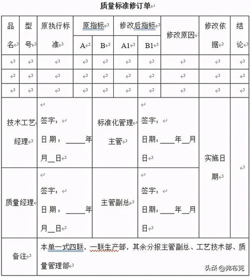 软件开发方案与生产流程标准修订模板的设计与实践