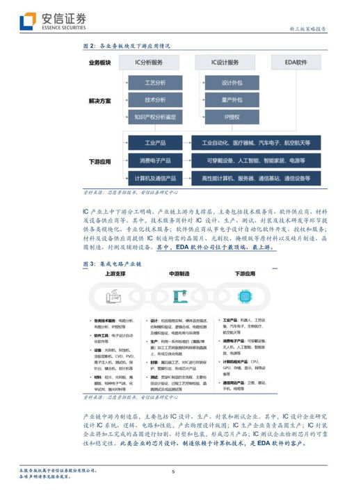 EDA软件发展观察 科创板新受理产业链公司的机遇与挑战
