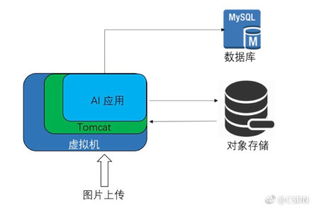 前端开发与软件设计 CSDN技术博客精华集萃