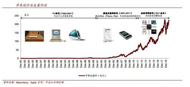 涨511倍 苹果依靠软件设计与开发重夺美股市值第一宝座