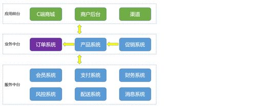 软件架构设计与需求分析方法论在软件开发中的核心作用